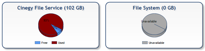 25_DBM_media_group_paths_unavailable