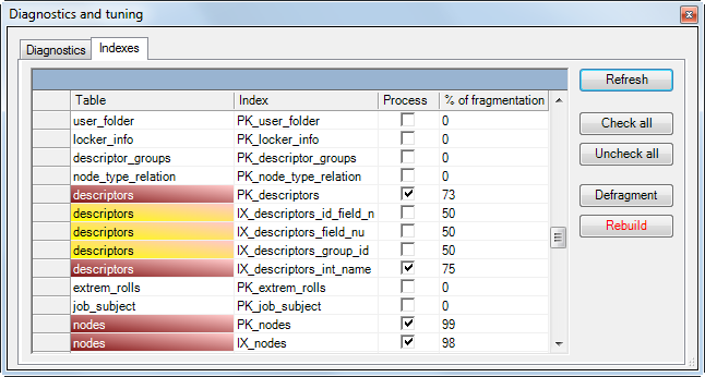 39_DBM_indexes