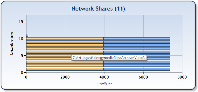 network_shares_diagram