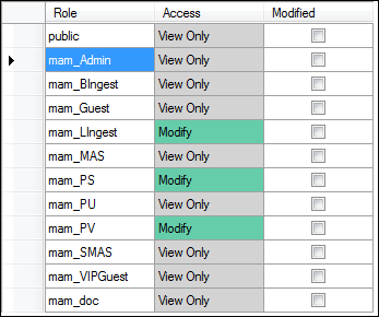 nodes_explorer_permissions_view only