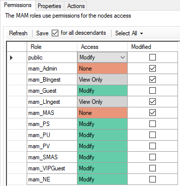 nodes_permissions_tab