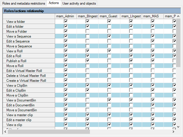 groups_actions