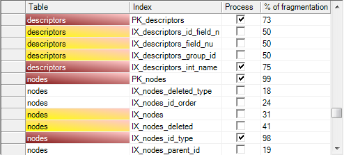 indexes_defragmentation_after