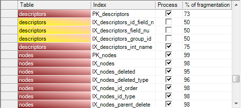 indexes_defragmentation_before