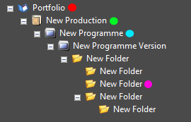 22_DBM_nodetypes_structure_cmd