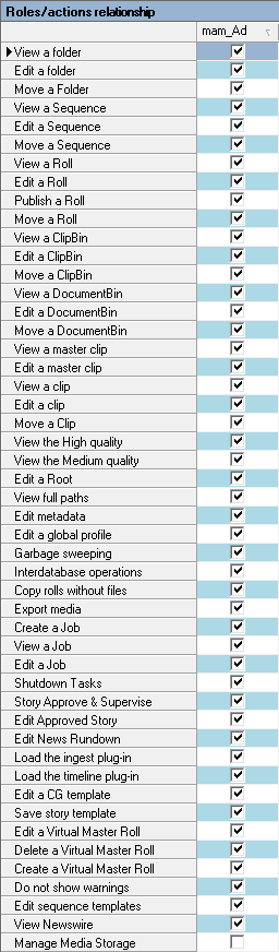 groups_actions_explain