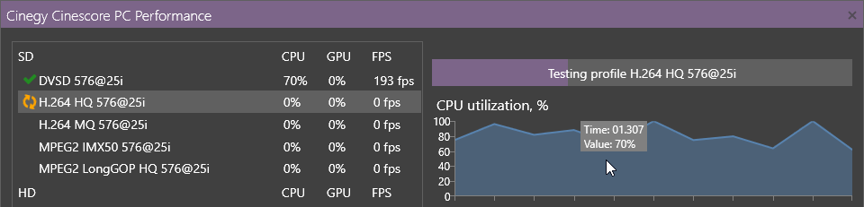 PC performance graph