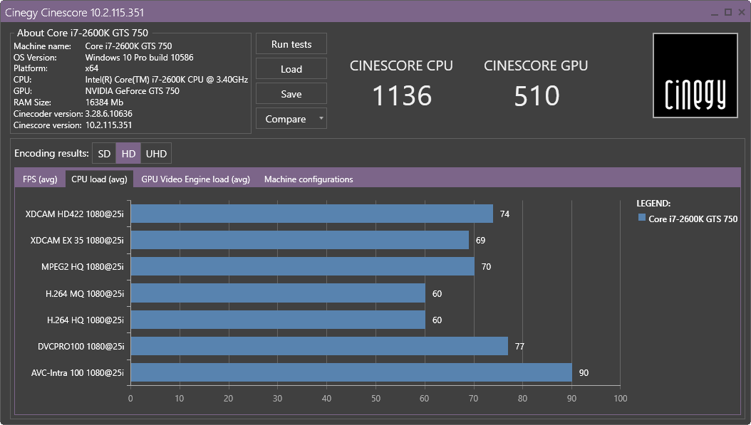 Cinescore results CPU