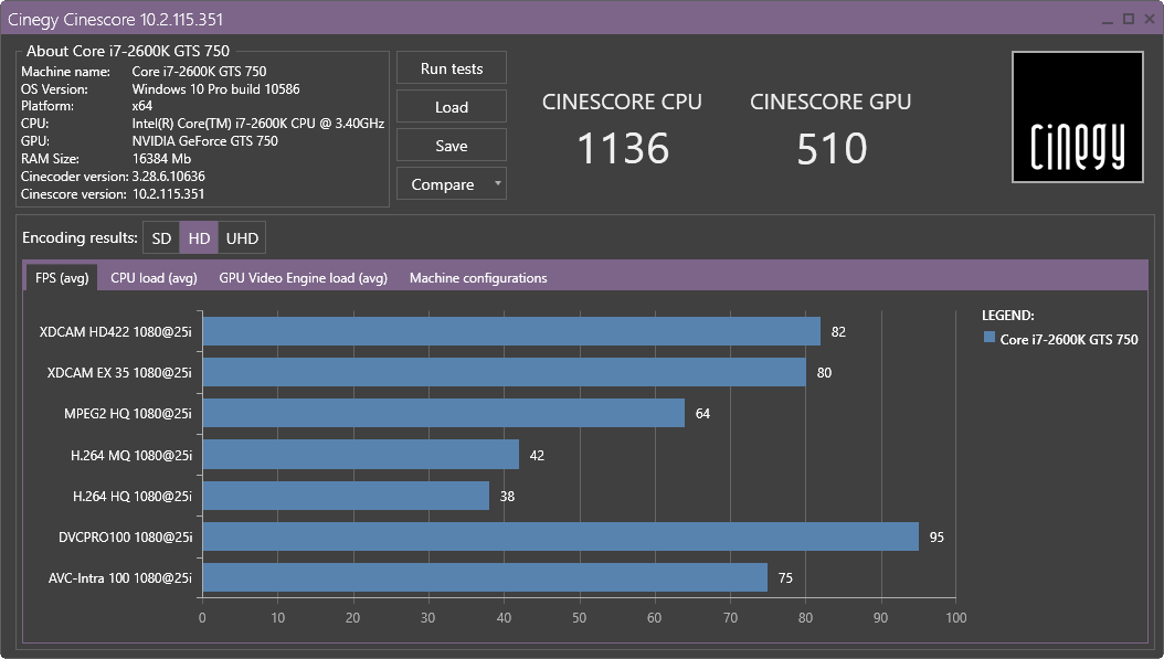 Cinescore Results FPS_1