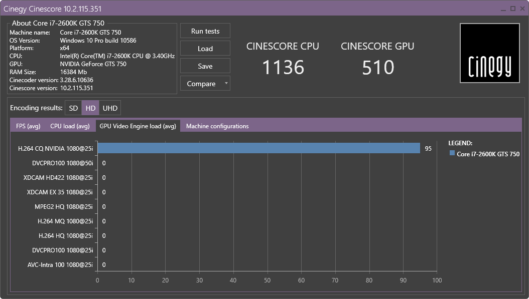 Cinescore results GPU
