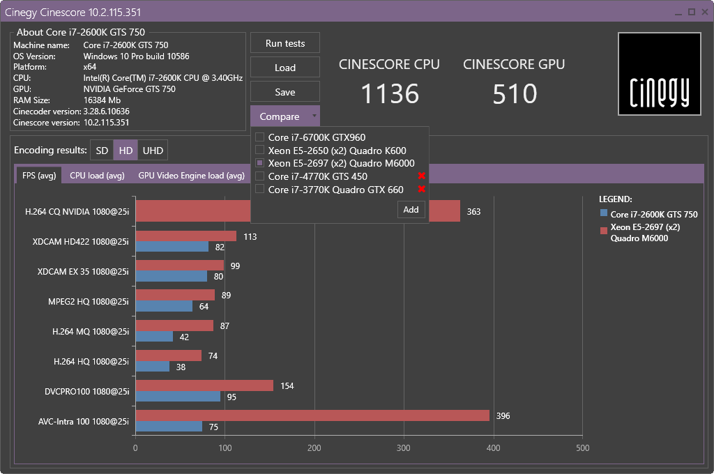 Cinescore results certain PC