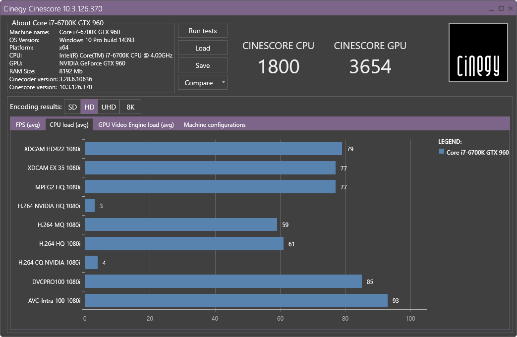 Cinescore results CPU