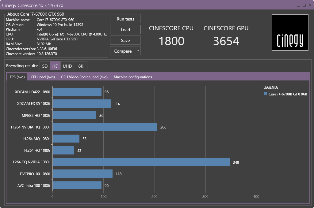 Cinescore Results FPS_1