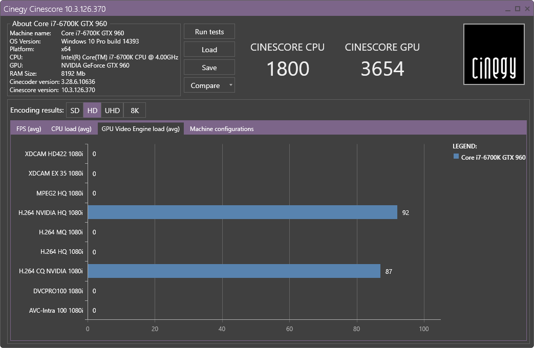 Cinescore results GPU