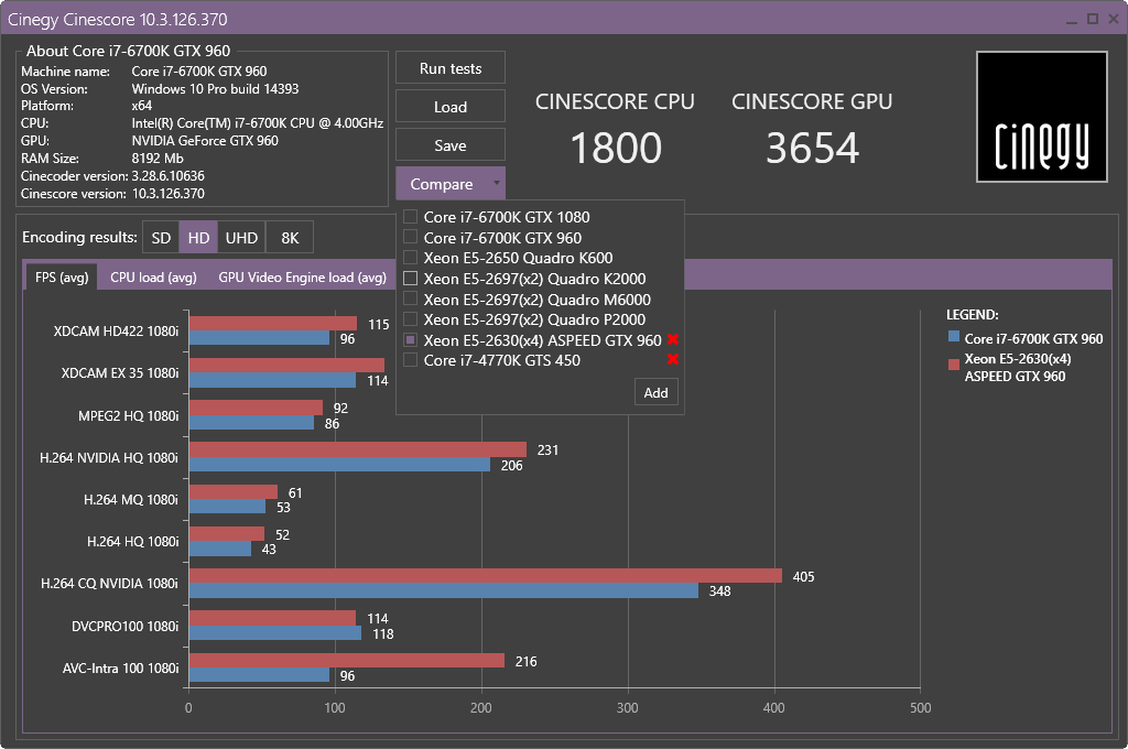 Cinescore results certain PC
