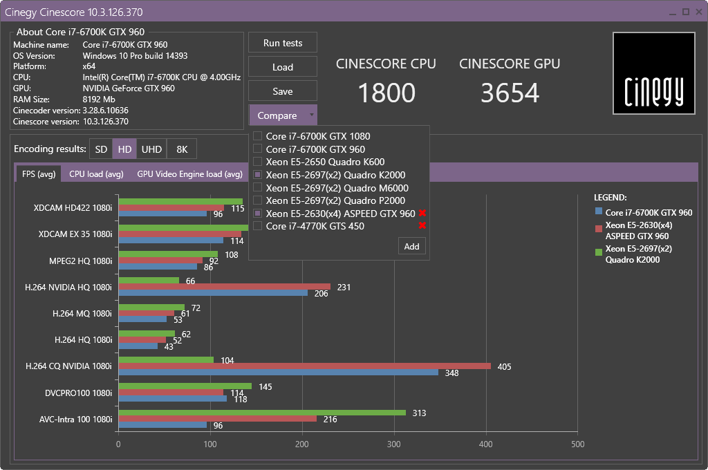 Cinescore results multiple PC