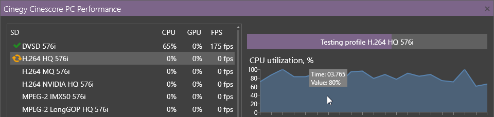 PC performance graph