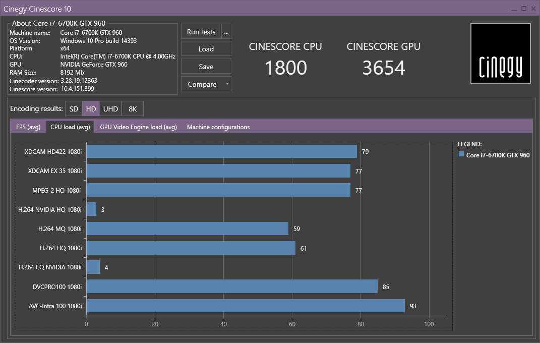 Cinescore results CPU