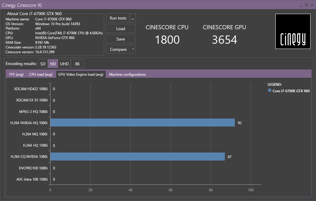 Cinescore results GPU