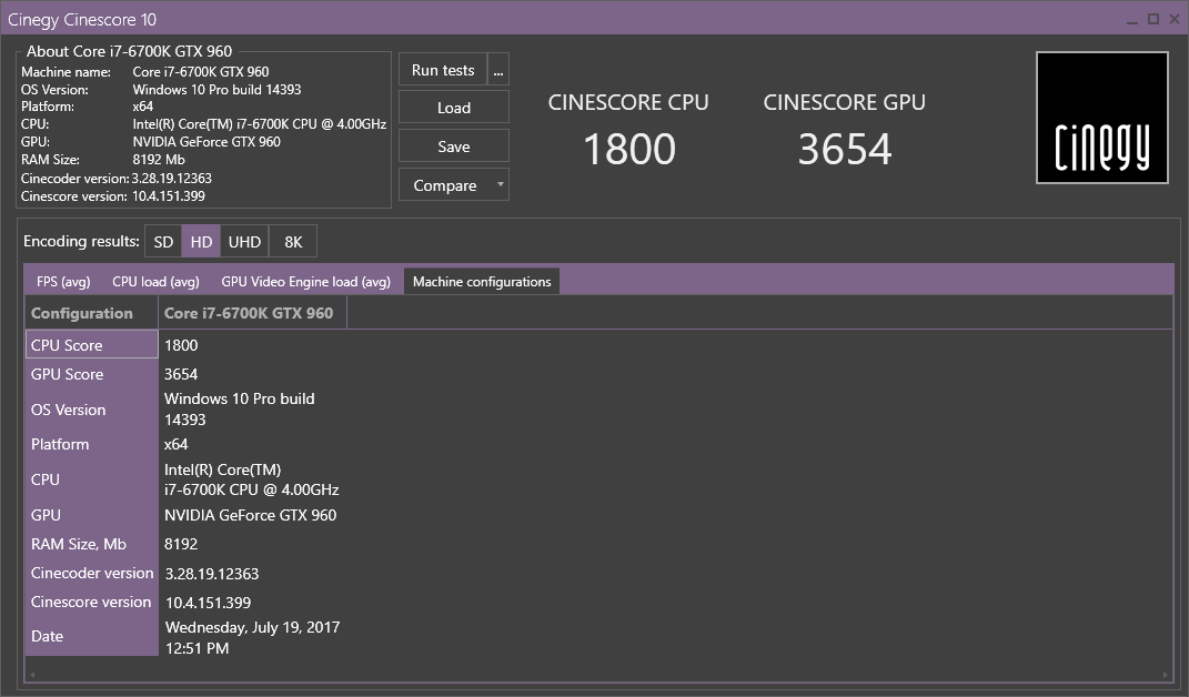Cinescore results MC