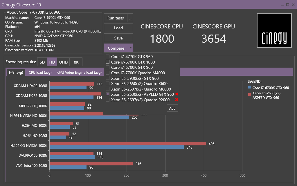 Cinescore results certain PC