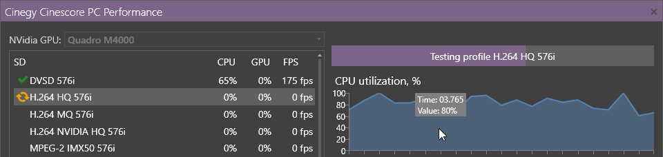 PC performance graph