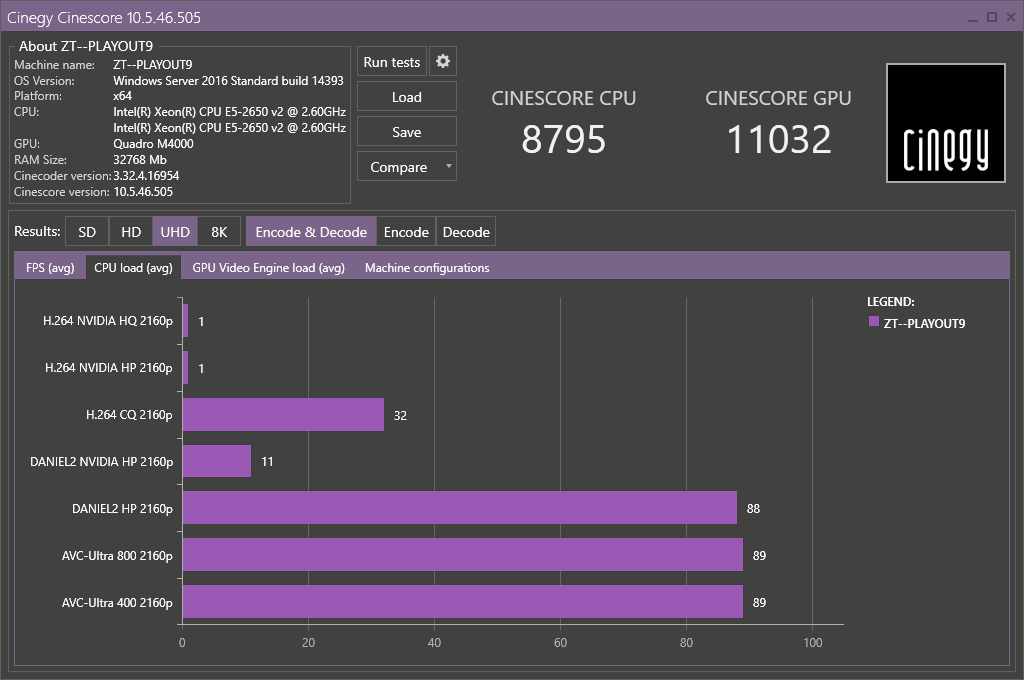 Cinescore results CPU