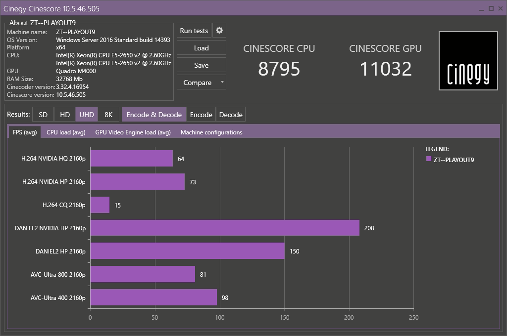 Cinescore results FPS