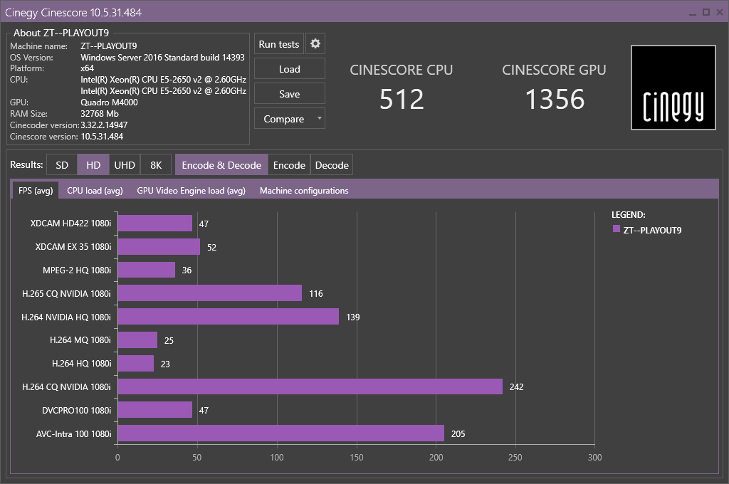 Cinescore Results FPS_1
