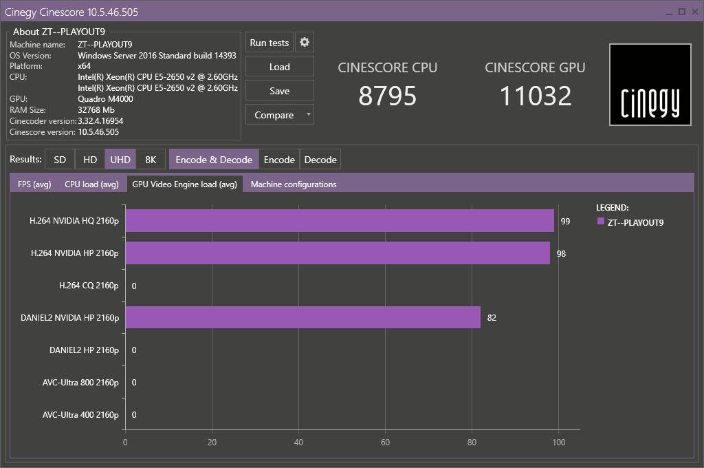 Cinescore results GPU