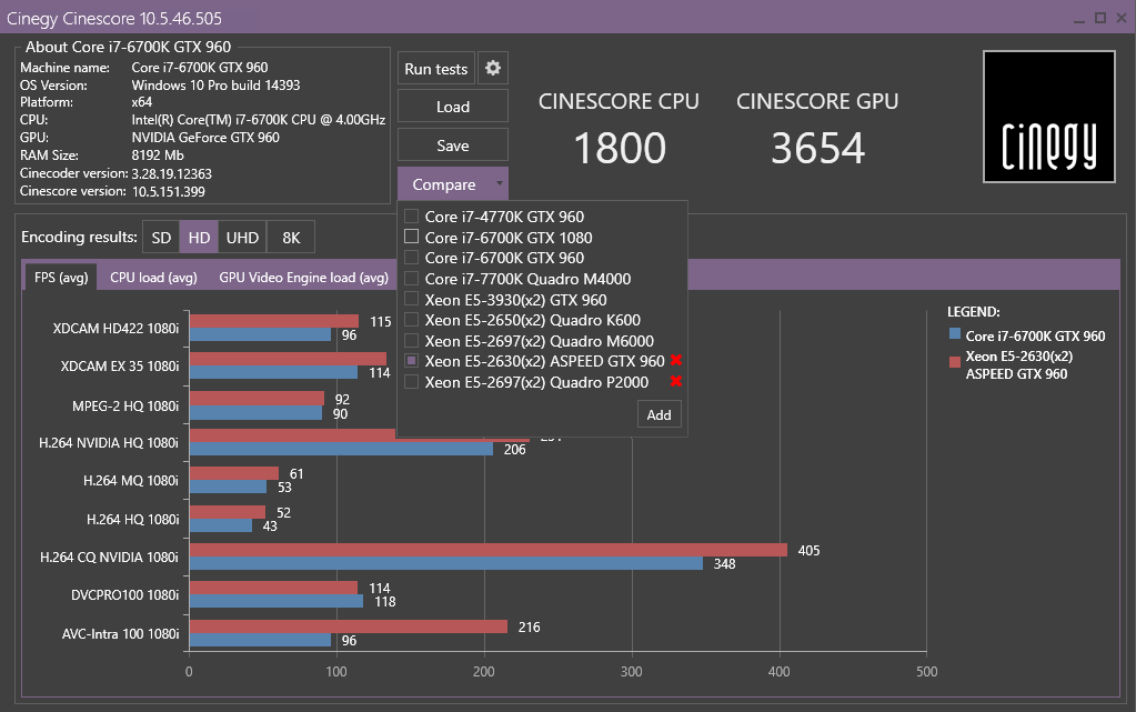 Cinescore results certain PC