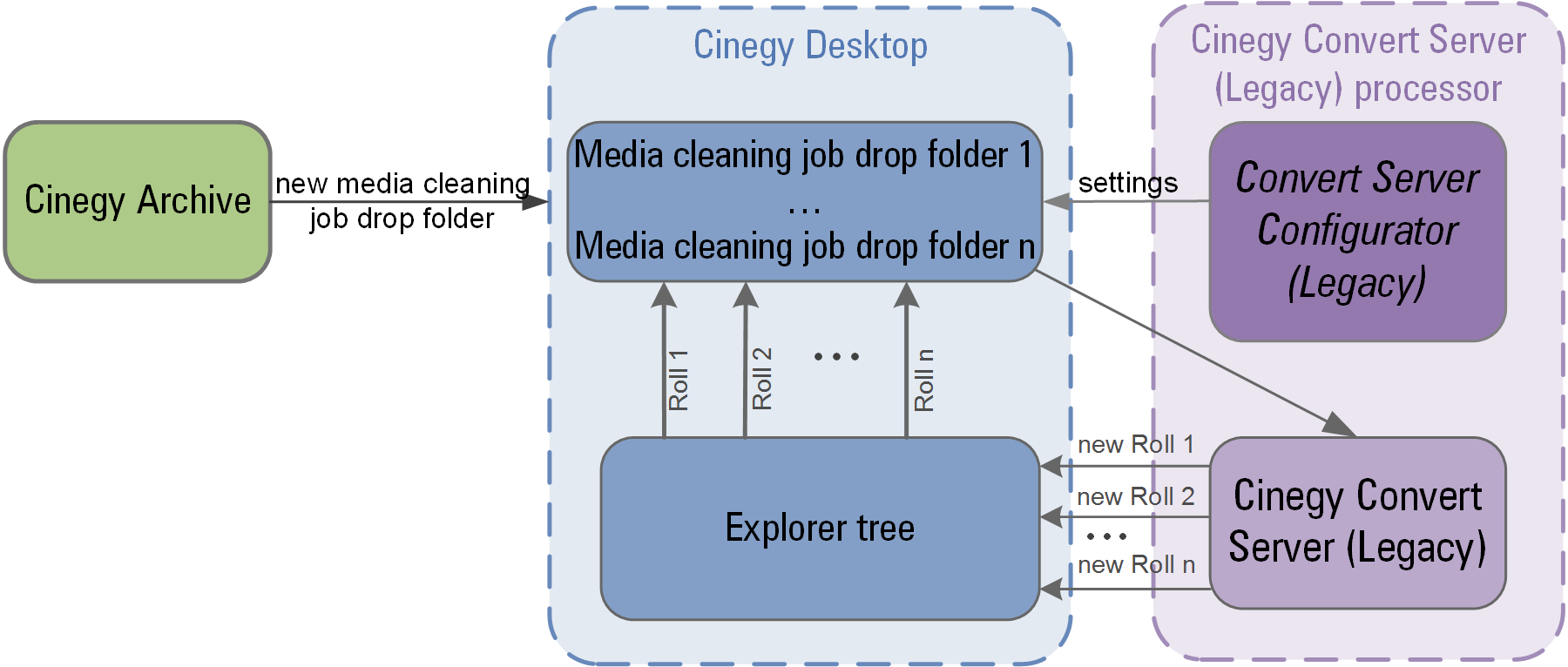 media_cleaning_scheme