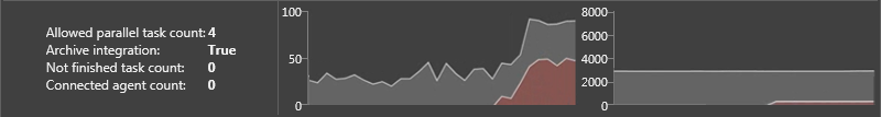 CPU_Memory_usage