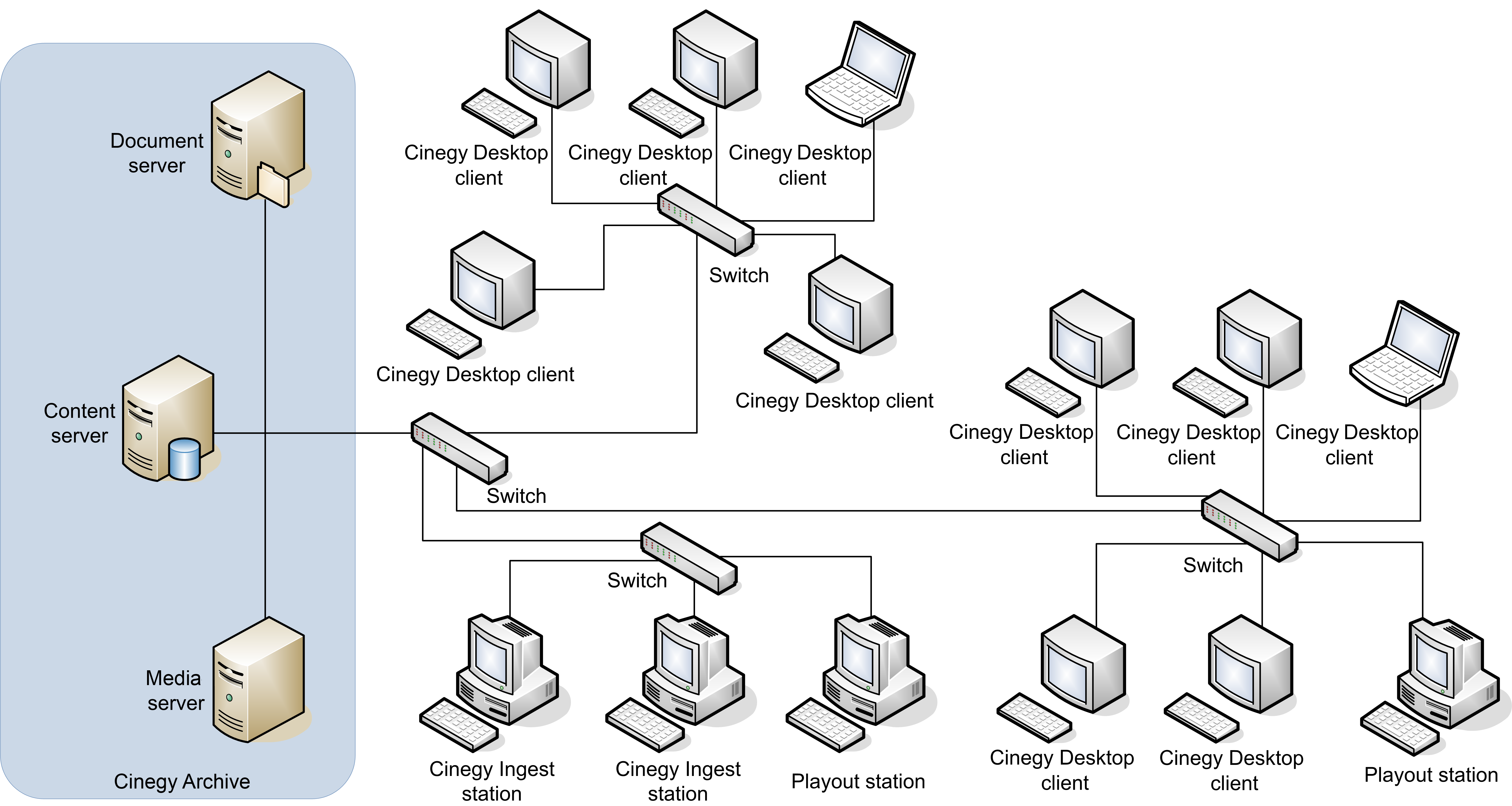 CinegyNetwork