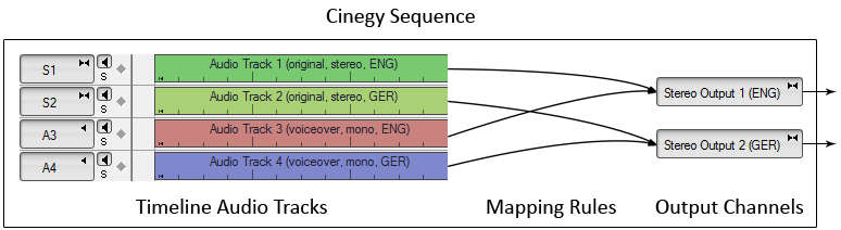 Mapping_rules