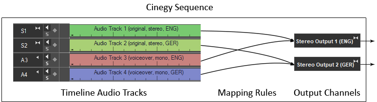 Mapping_rules