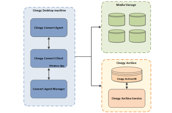 convert_plugin_scheme