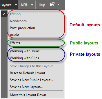 Layout types