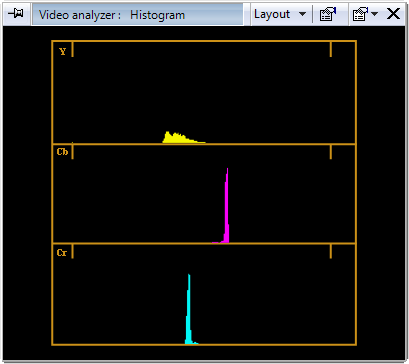 histogram_YCbCr