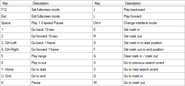 Cinegy Player hot keys