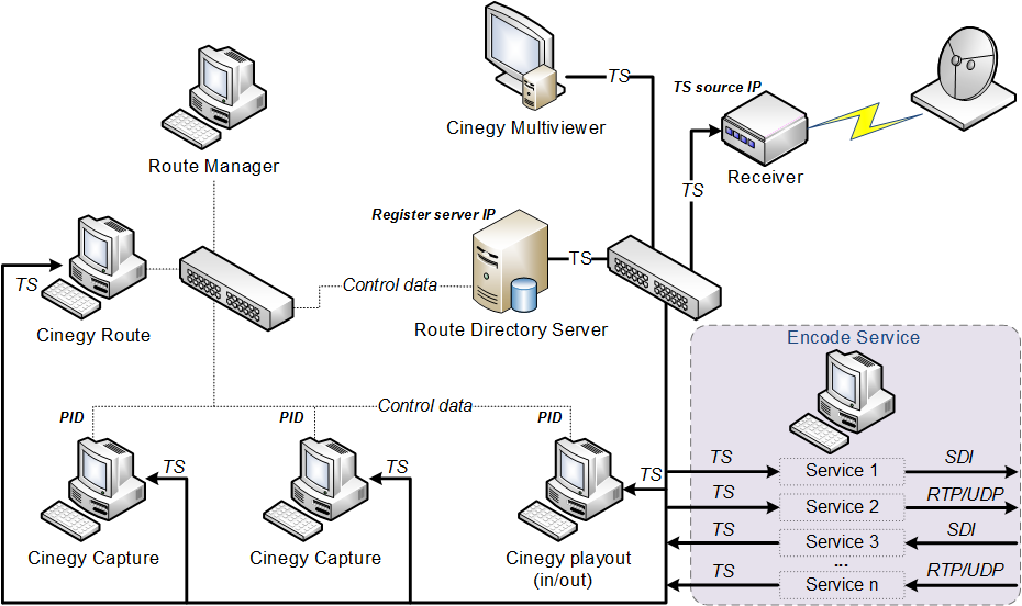 diagram