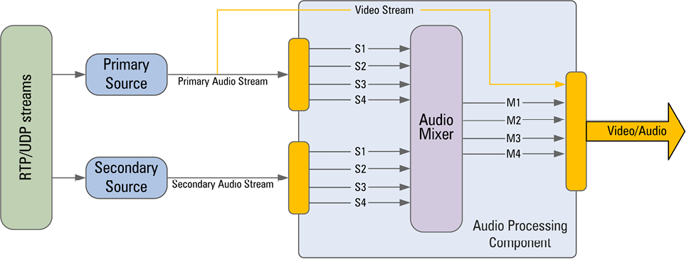 processing nodes scheme