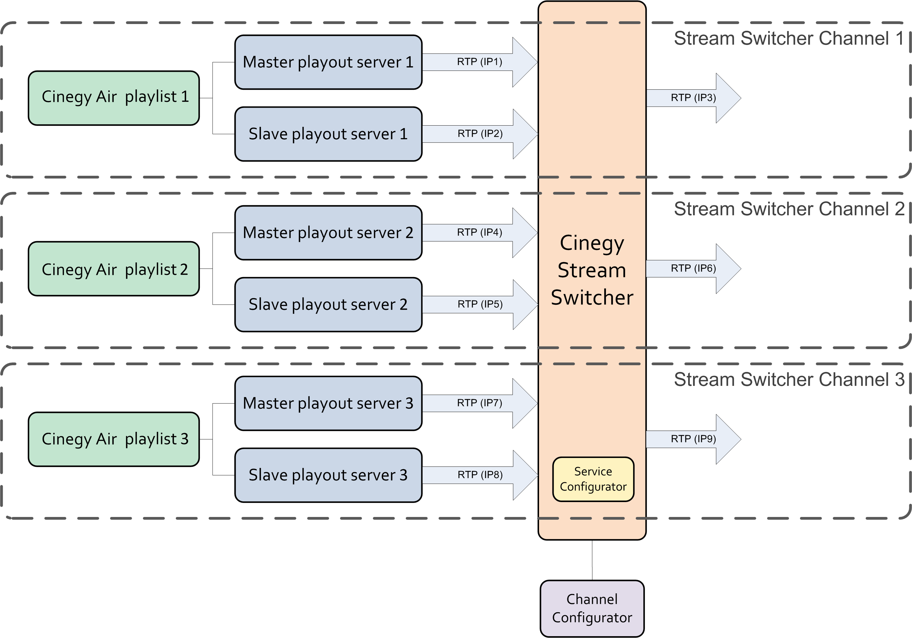 StreamSwitcher_scheme