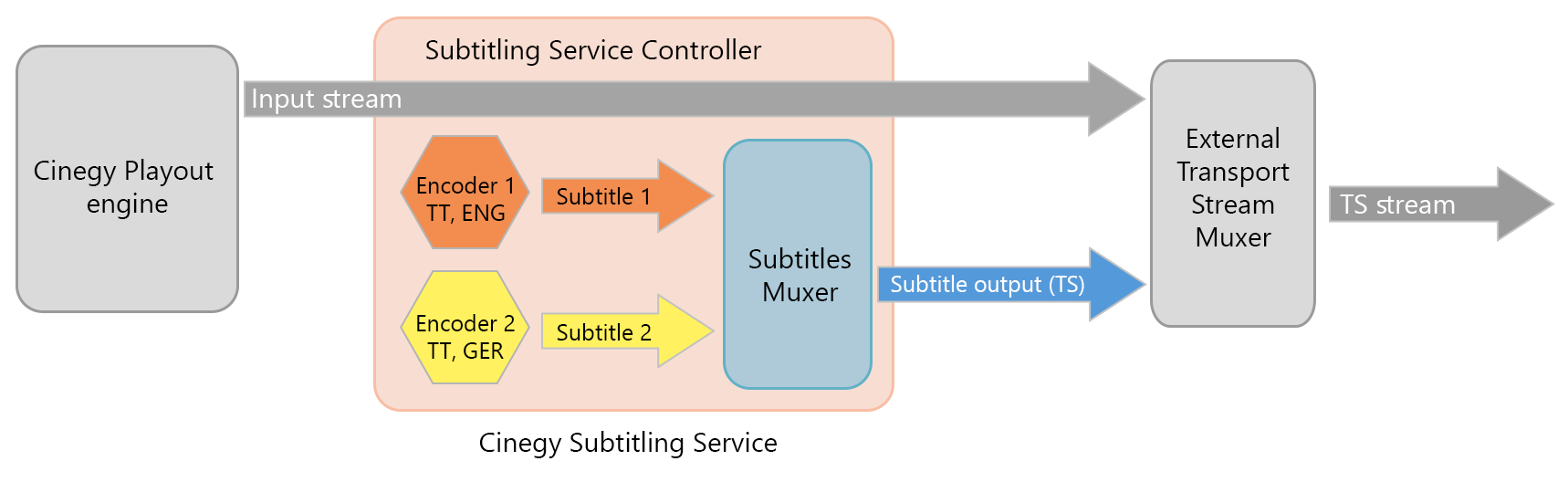 Scheme1