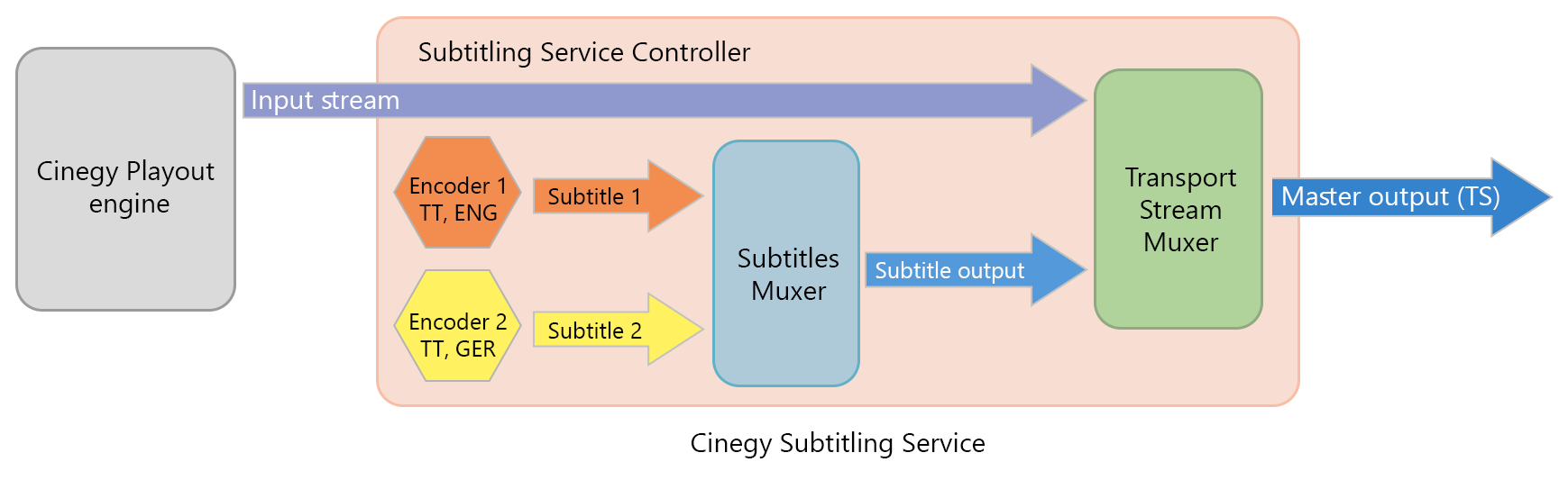 Scheme2