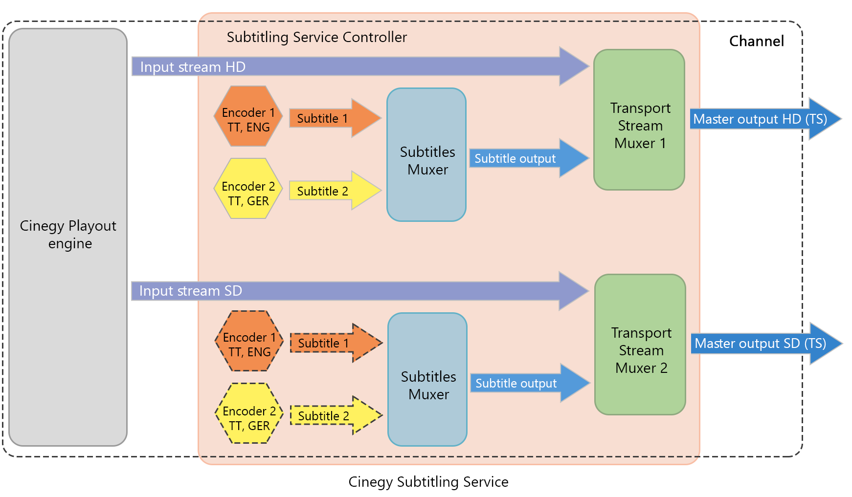 Scheme3