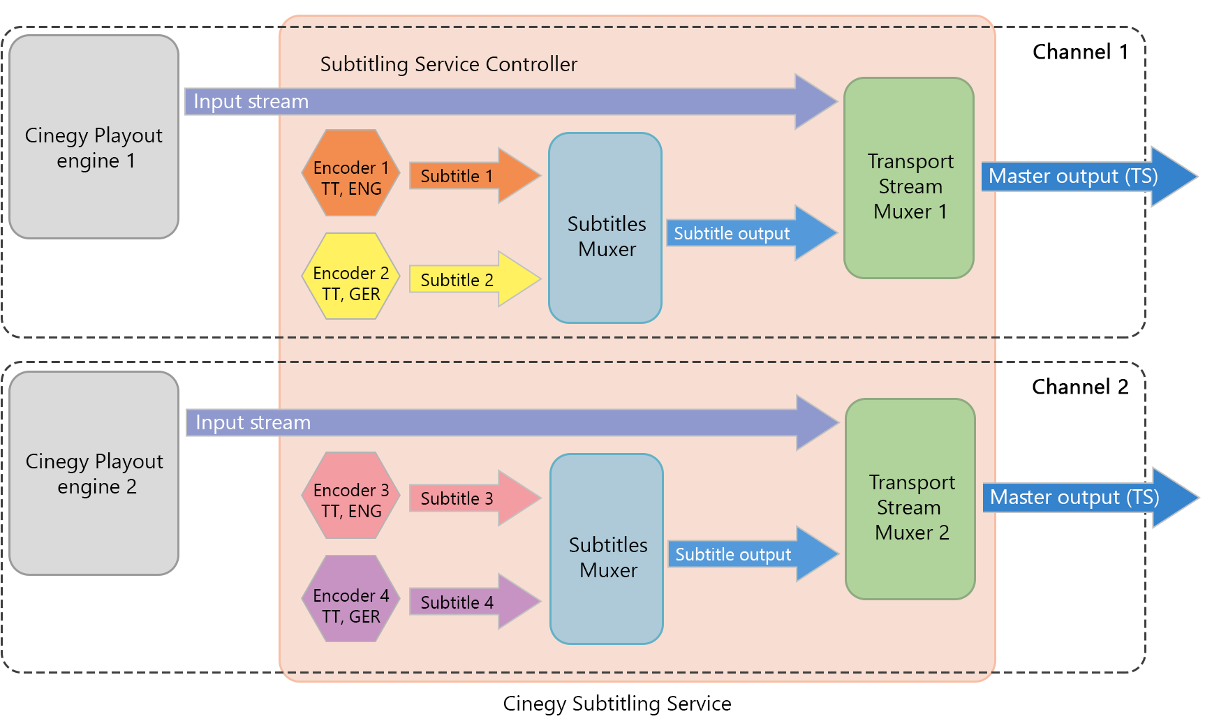 Scheme4