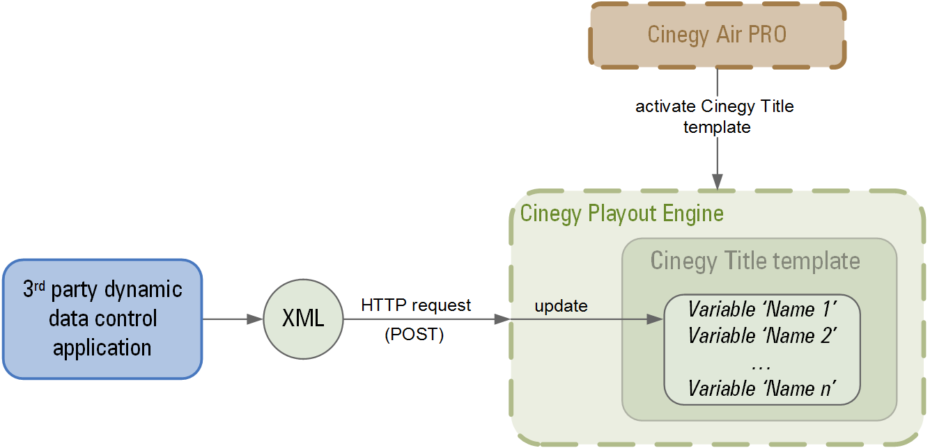 dynamic_data_workflow