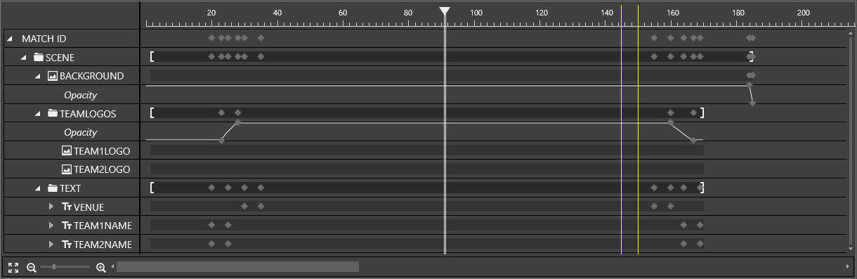 Timeline