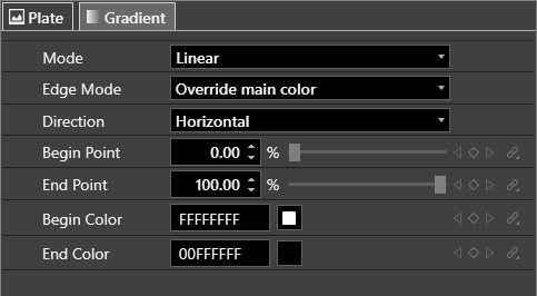 Effect_Gradient_parameters